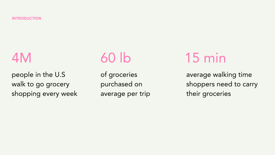 Statistics on grocery transport challenges for urban pedestrians