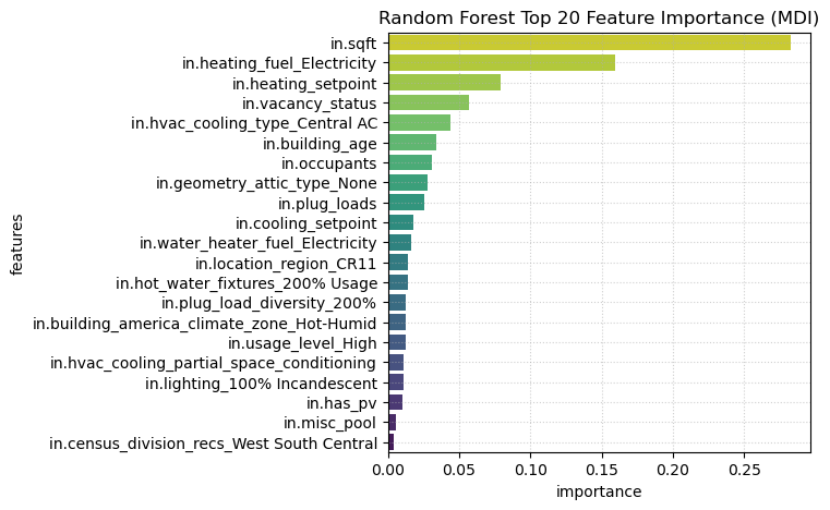 Random forest feature importance chart